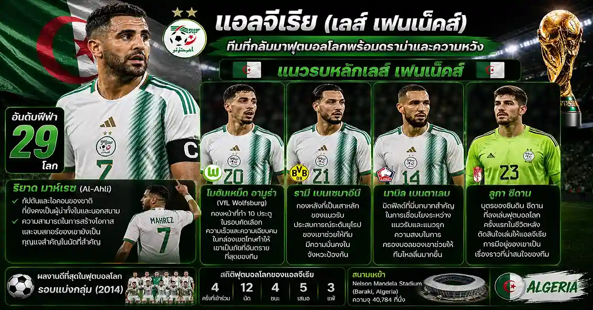 สวิตเซอร์แลนด์ พบ แอลจีเรีย เปตโกวิชกลับมาเอาชนะทีมเก่า! เลส์ เฟนเน็คส์ ดวล นาติ ที่แวนคูเวอร์ รอบ 32 ทีม ฟีฟ่าเวิลด์คัพ 2026 114 สวิตเซอร์แลนด์ พบ แอลจีเรีย2