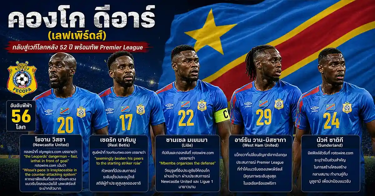 โคลอมเบีย vs คองโก ฟีฟ่าเวิลด์คัพ 2026 หลุยส์ ดิอาซ ชนอาวุธ Premier League! กาเฟเตโรส ดวล เลพเพิร์ดส์ ศึกหกแต้มกลุ่ม K ที่กัวดาลาฮารา 114 โคลอมเบีย vs คองโก2