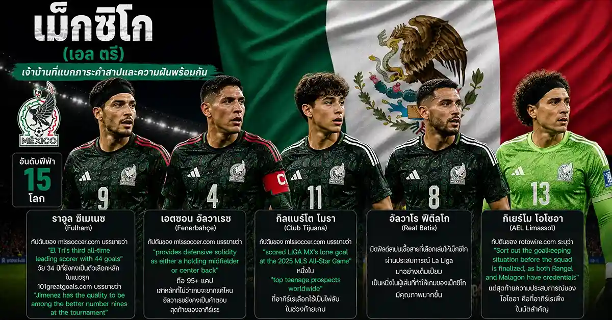 เช็กเกีย vs เม็กซิโก ฟีฟ่าเวิลด์คัพ 2026 ชิคส์ ดวล เอล ตรี ที่อาซเตกา! ปิดฉากกลุ่ม A ในคืนประวัติศาสตร์ 109 เช็กเกีย vs เม็กซิโก1