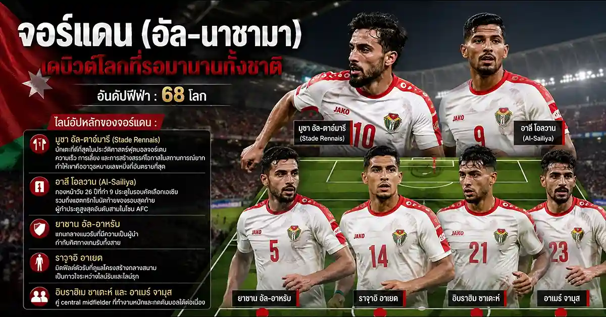 จอร์แดน vs แอลจีเรีย