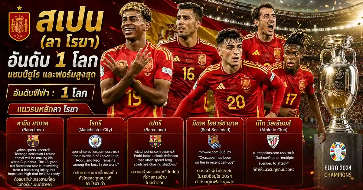อุรุกวัย vs สเปน1