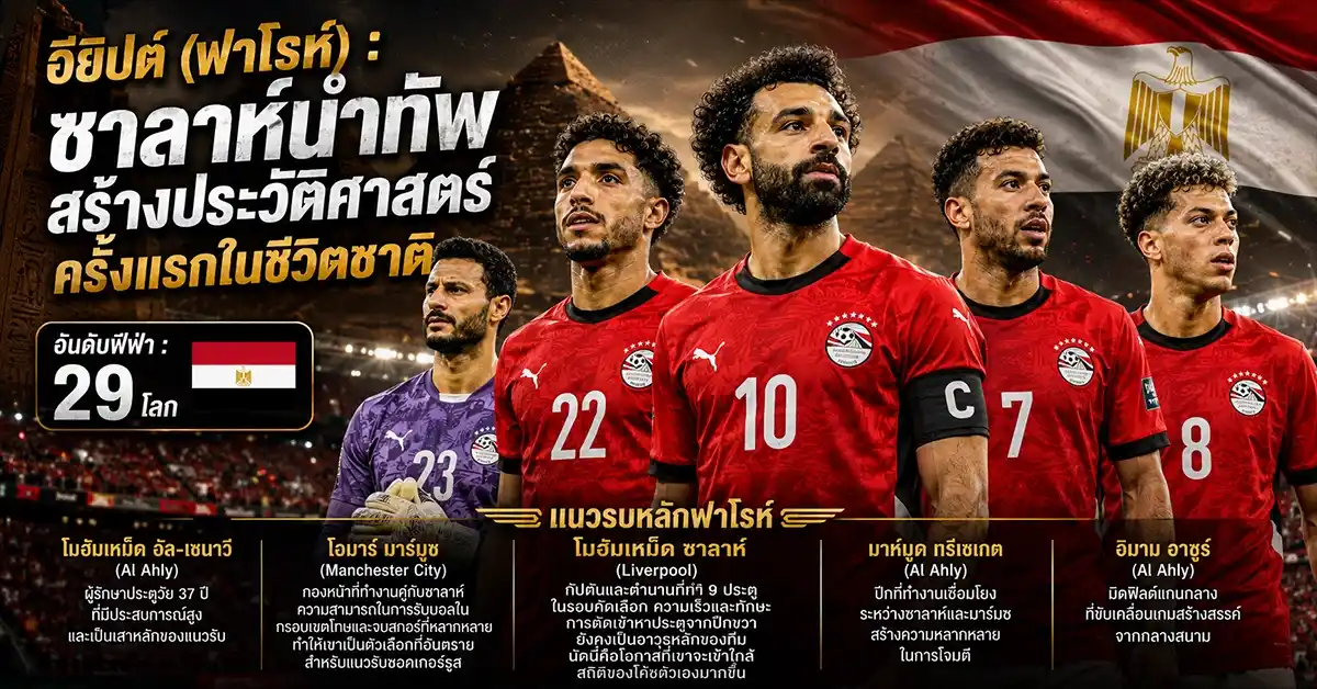 ออสเตรเลีย พบ อียิปต์ ซาลาห์ ดวล อิรันคุนดา! ฟาโรห์ ปะทะ ซอคเกอร์รูส ที่ดัลลาส รอบ 32 ทีม ฟีฟ่าเวิลด์คัพ 2026 109 ออสเตรเลีย พบ อียิปต์1
