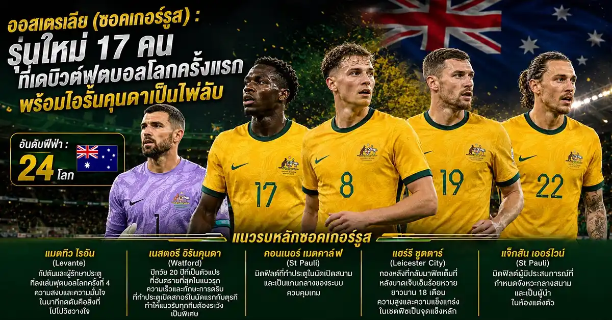 ออสเตรเลีย พบ อียิปต์ ซาลาห์ ดวล อิรันคุนดา! ฟาโรห์ ปะทะ ซอคเกอร์รูส ที่ดัลลาส รอบ 32 ทีม ฟีฟ่าเวิลด์คัพ 2026 114 ออสเตรเลีย พบ อียิปต์2