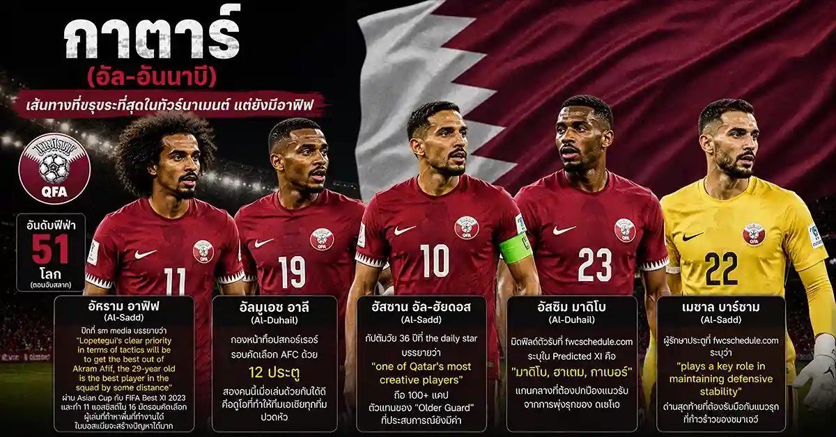 บอสเนีย vs กาตาร์ ฟีฟ่าเวิลด์คัพ 2026 ดเชโก บอกลาอิตาลี มาพิสูจน์กับมาร์รูนส์! ซมาเจวี ดวล อัล-อันนาบี ชิงสิทธิ์ที่ 3 กลุ่ม B ที่ซีแอตเทิล 110 บอสเนีย vs กาตาร์2