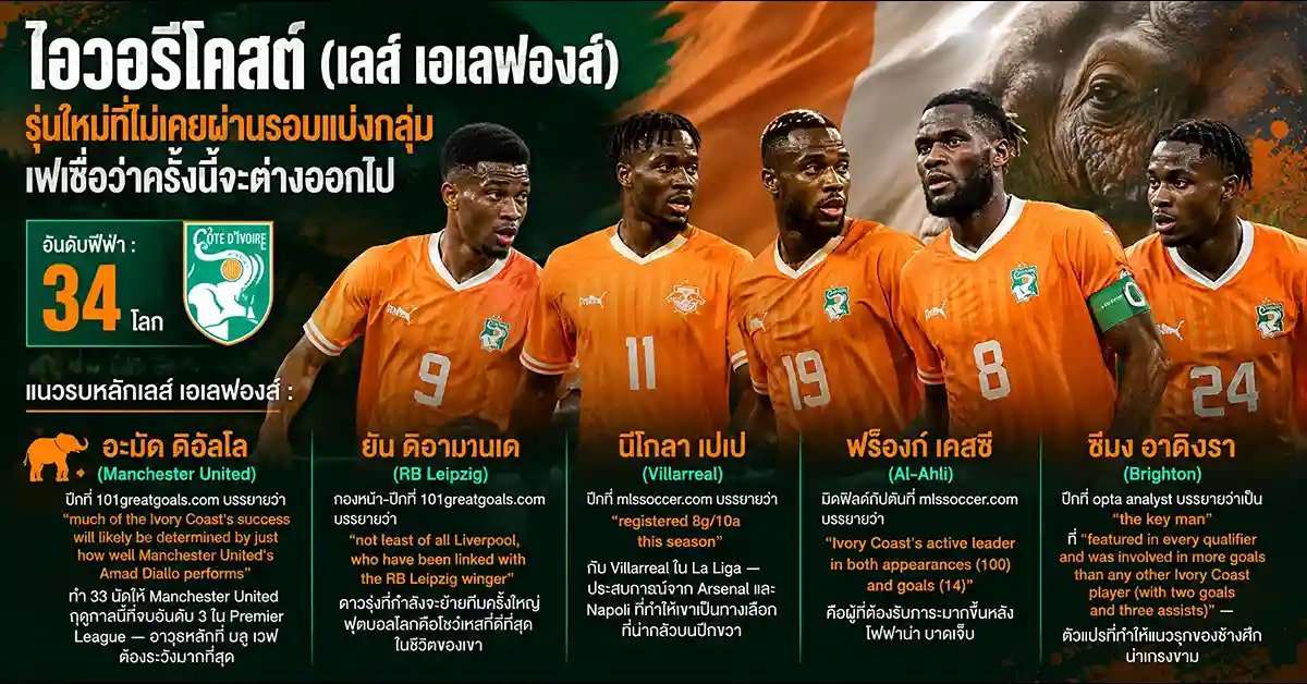 คูราเซา vs ไอวอรีโคสต์1