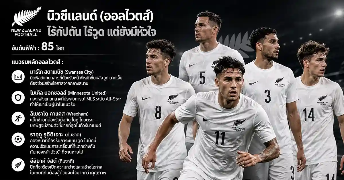 นิวซีแลนด์ vs เบลเยียม2