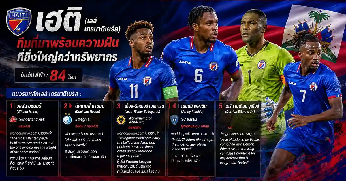โมร็อกโก vs เฮติ2