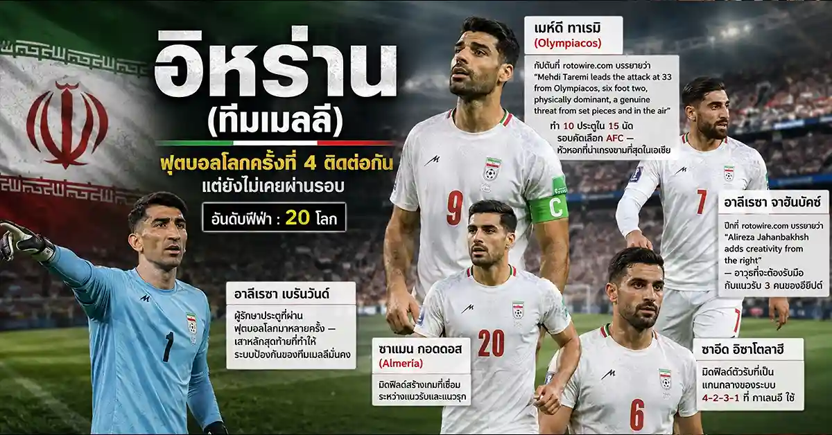 อียิปต์ vs อิหร่าน2