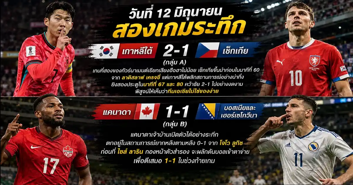 ไฮไลท์บอลโลก 2026 2