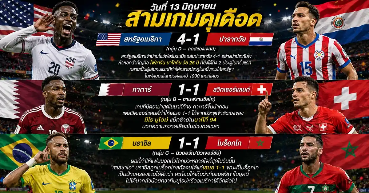ไฮไลท์บอลโลก 2026 3