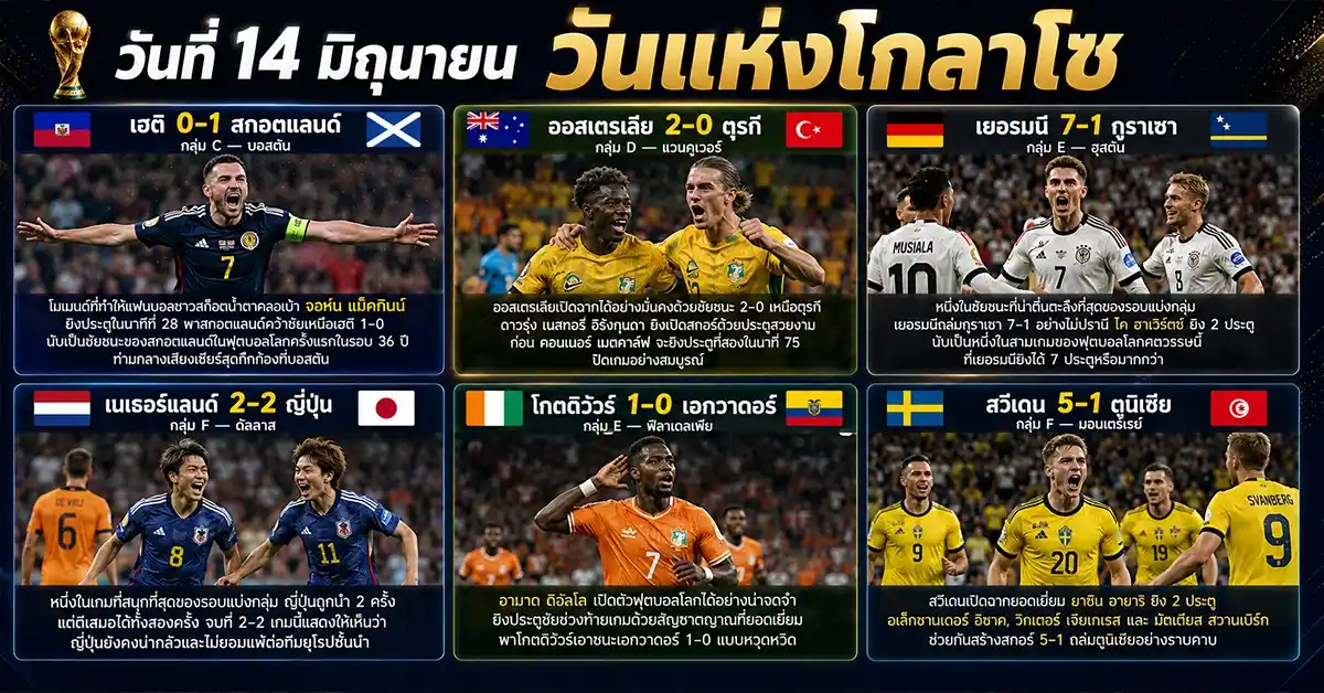 ไฮไลท์บอลโลก 2026 4
