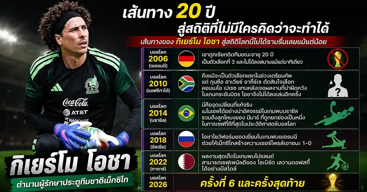 กิเยร์โม โอชา1