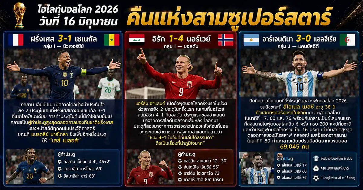 ไฮไลท์บอลโลก 2026 6