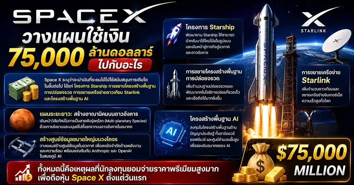 SpaceX ระเบิดวอลล์สตรีท! IPO ใหญ่สุดในประวัติศาสตร์โลก มูลค่าทะลุ 2 ล้านล้านดอลลาร์ ดัน "อีลอน มัสก์" ขึ้นแท่นอภิมหาเศรษฐีคนแรกของโลกแบบไม่มีใครเทียบ 76 SpaceX2