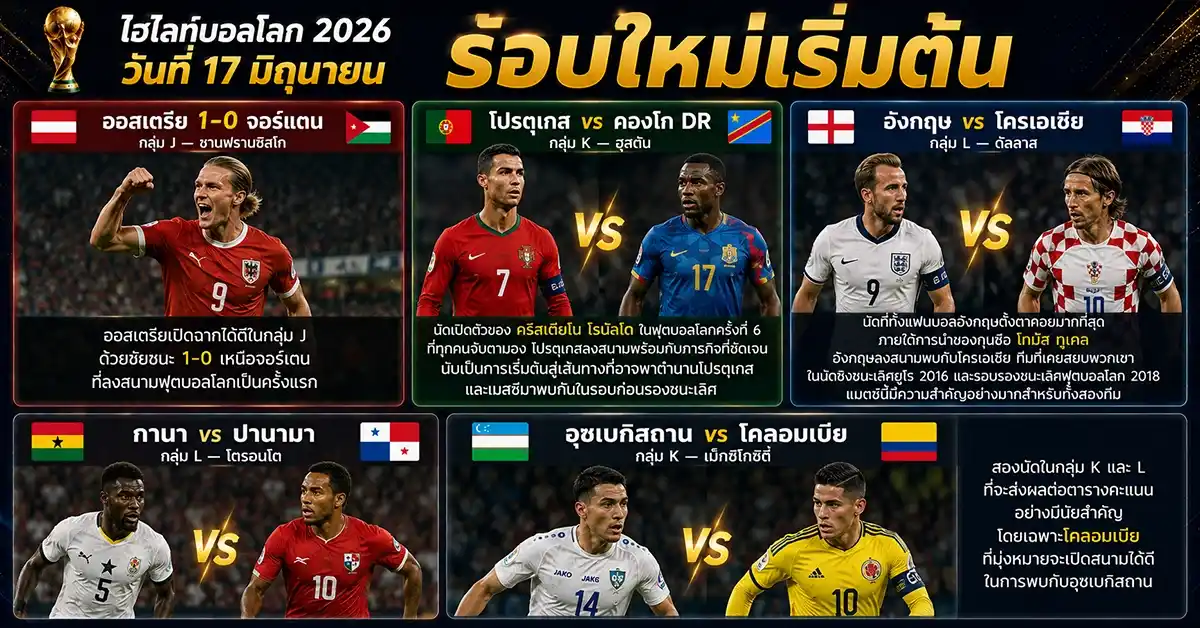 ไฮไลท์บอลโลก 20266
