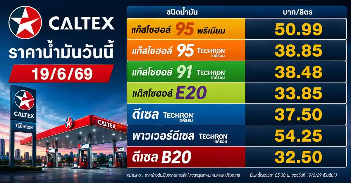 ราคาน้ำมันวันนี้19/6/69 6