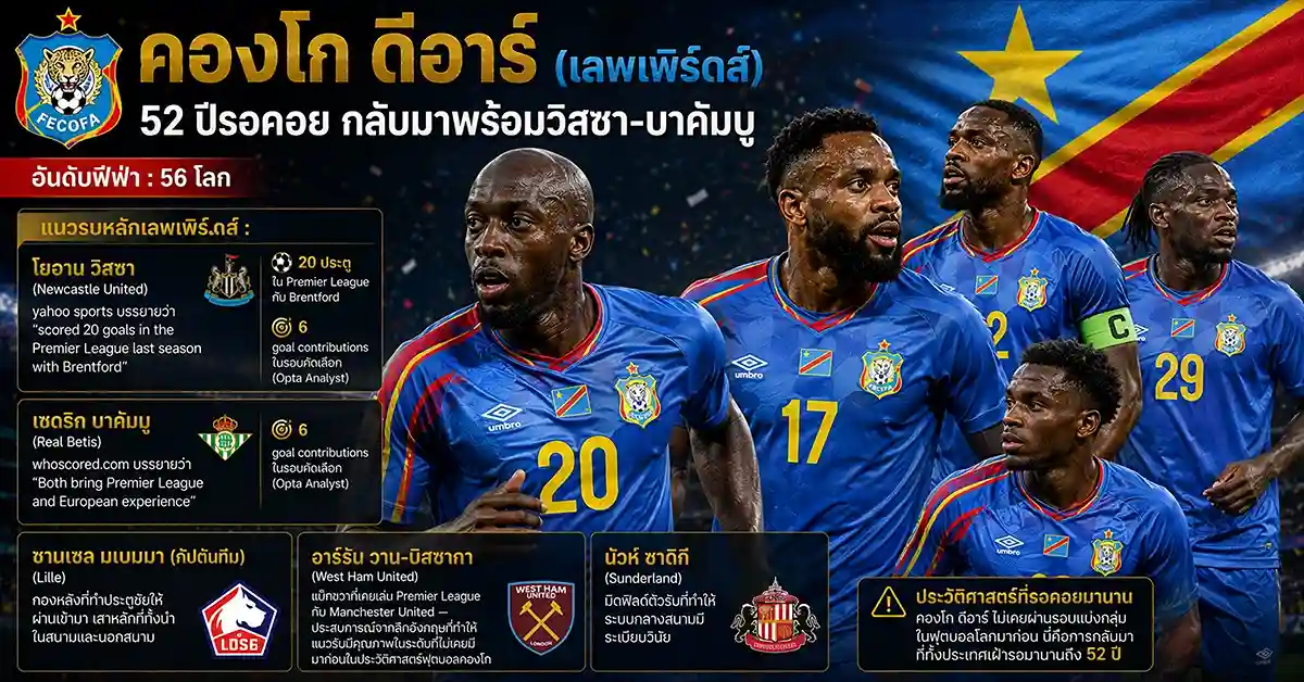 คองโก vs อุซเบกิสถาน1