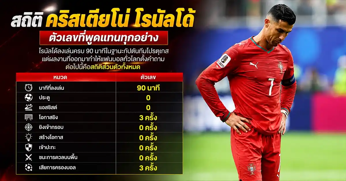 คริสเตียโน่ โรนัลโด้1