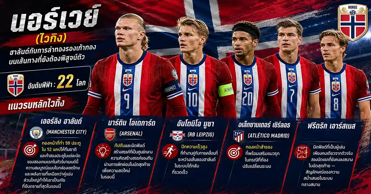 ไอวอรีโคสต์ พบ นอร์เวย์1
