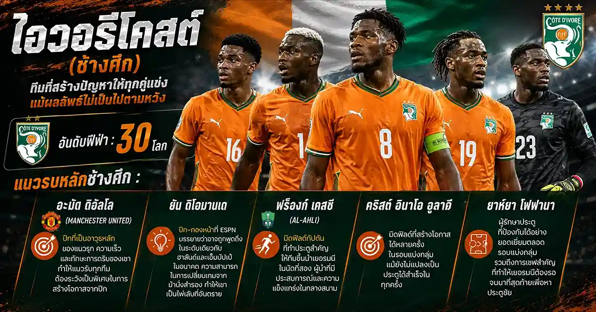 ไอวอรีโคสต์ พบ นอร์เวย์2