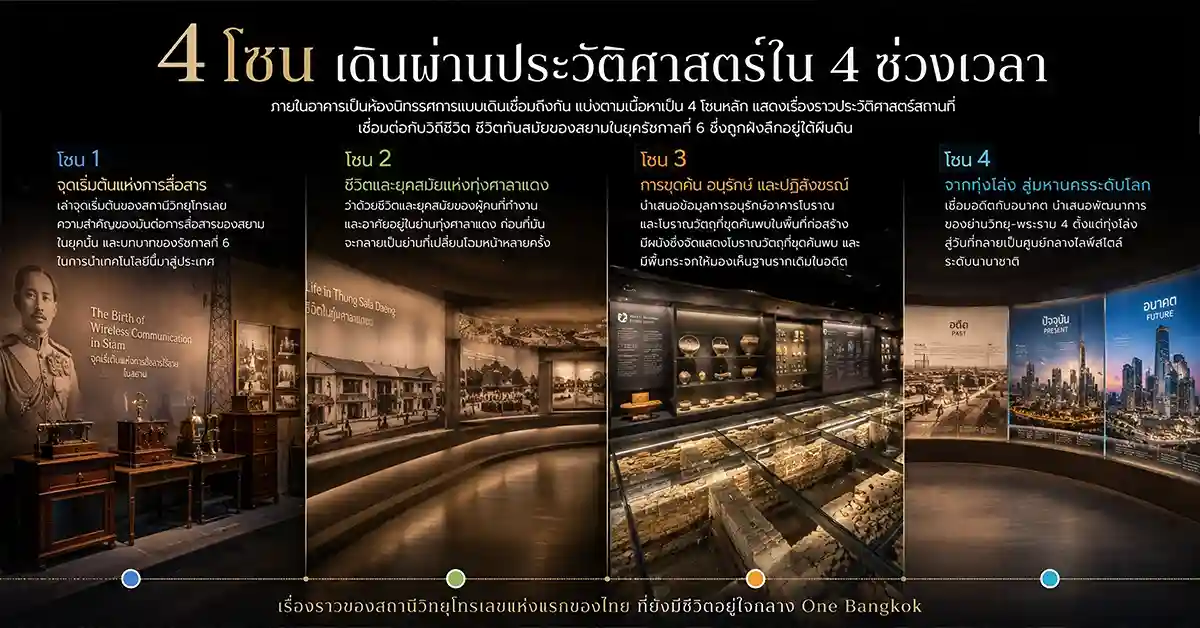 The Wireless House One Bangkok2