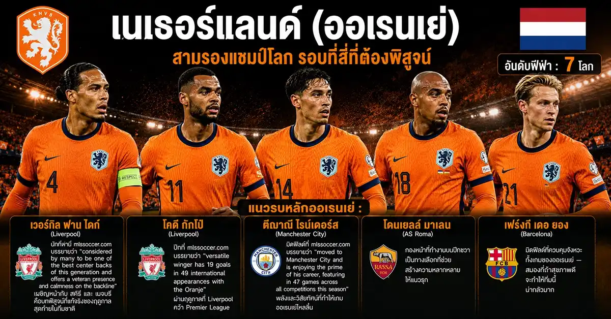 ตูนิเซีย vs เนเธอร์แลนด์1