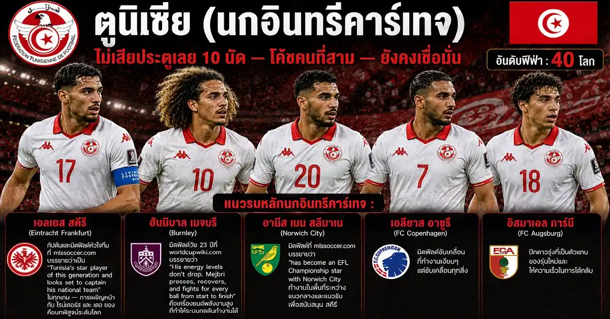 ตูนิเซีย vs เนเธอร์แลนด์2