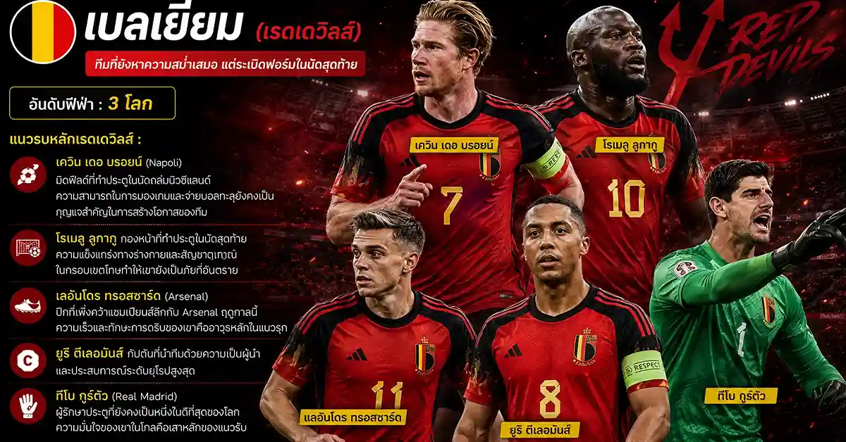 เบลเยียม พบ เซเนกัล มาเน่บอกลาด้วยศักดิ์ศรี! แตอองวัตเดส์ ลียงส์ ดวล เรดเดวิลส์ ที่ซีแอตเทิล รอบ 32 ทีม ฟีฟ่าเวิลด์คัพ 2026 109 เบลเยียม พบ เซเนกัล1