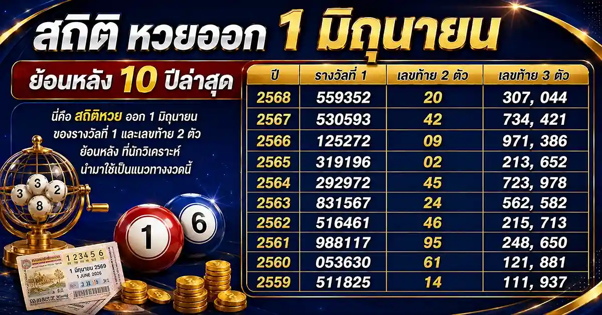 สถิติหวยออก 1 มิถุนายน ย้อนหลัง 10 ปี! รวมเลขเด็ดงวดนี้ 1/6/69 ลุ้นเฮงรับรางวัลที่ 1 บ่ายวันนี้ ใครจะได้เป็นเศรษฐีคนต่อไป? 91 สถิติหวยออก 1 มิถุนายน1