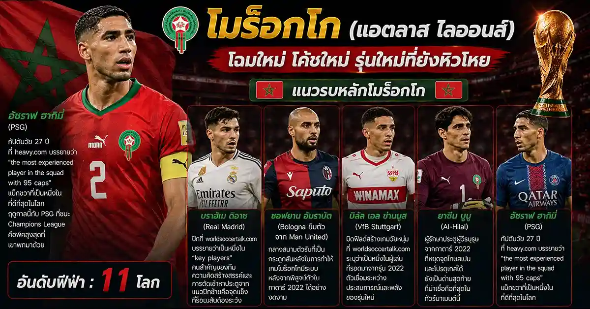 สกอตแลนด์ VS โมร็อกโก ฟีฟ่าเวิลด์คัพ 2026 ทาร์แทน อาร์มี กลับมาพิสูจน์! แม็คโทมิเนย์ นำทัพดวล แอตลาส ไลออนส์ ที่ Gillette Stadium 114 สกอตแลนด์ พบ โมร็อกโก2