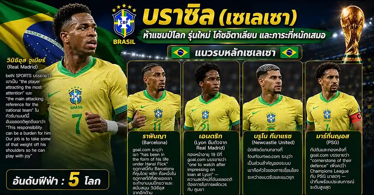 บราซิล VS เฮติ ฟีฟ่าเวิลด์คัพ 2026 ห้าแชมป์โลกดวลปาฏิหาริย์! เซเลเซาเปิดตัวนัด 2 กลุ่ม C ที่ฟิลาเดลเฟีย 109 บราซิล พบ เฮติ1