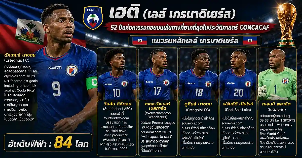 บราซิล VS เฮติ ฟีฟ่าเวิลด์คัพ 2026 ห้าแชมป์โลกดวลปาฏิหาริย์! เซเลเซาเปิดตัวนัด 2 กลุ่ม C ที่ฟิลาเดลเฟีย 114 บราซิล พบ เฮติ2