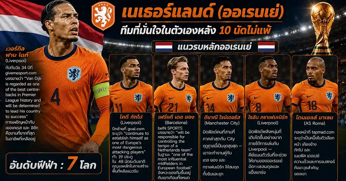 เนเธอร์แลนด์ พบ สวีเดน1