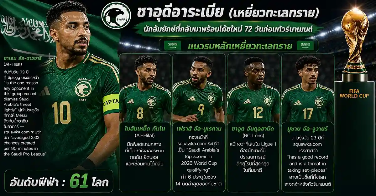 สเปน vs ซาอุดีอาระเบีย ฟีฟ่าเวิลด์คัพ 2026 ลา โรฆา พบ เหยี่ยวทะเลทราย ยามาลชิง Ballon d'Or บนเวทีแอตแลนตา ศึกนัดสองกลุ่ม H 114 สเปน vs ซาอุดีอาระเบีย