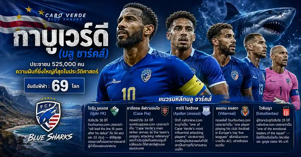อุรุกวัย vs เคปเวิร์ด ฟีฟ่าเวิลด์คัพ 2026 วัลเวร์เด นำ ลา เซเลสเต้ ล่า 3 แต้มที่ไมอามี! ดวล บลู ชาร์คส์ ศึกกลุ่ม H นัดชี้ชะตา 114 อุรุกวัย vs กาบูเวร์ดี2