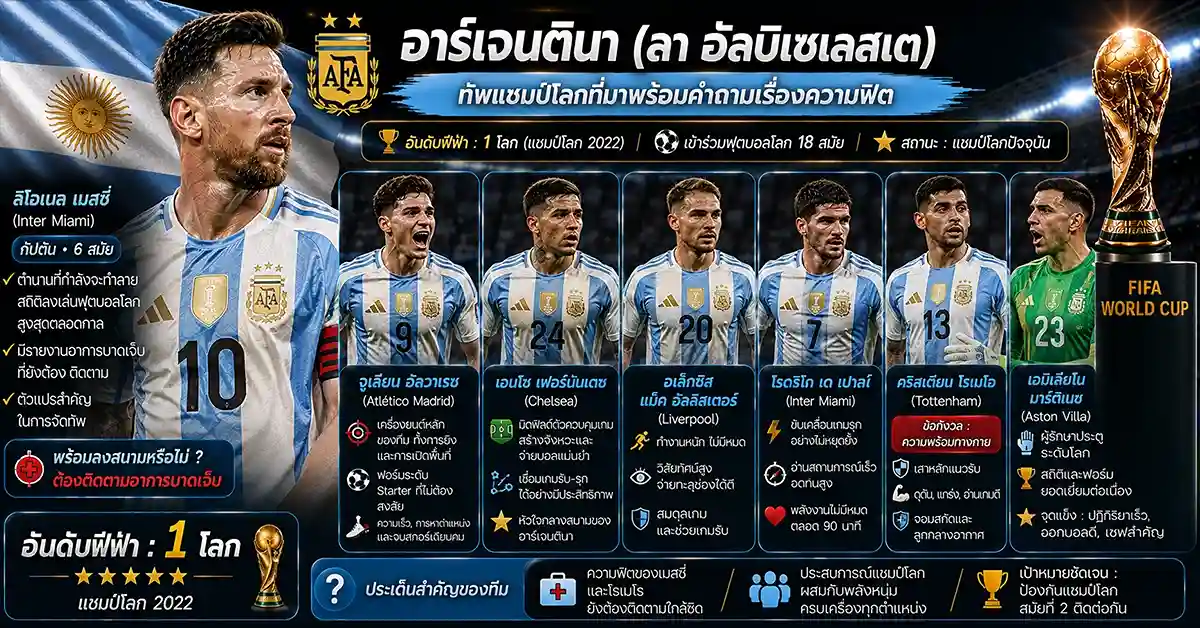 อาร์เจนตินา vs ออสเตรีย ฟีฟ่าเวิลด์คัพ 2026 ดวลแชมป์เก่ากับยักษ์หลับตื่น นัดชี้ชะตากลุ่ม J 109 อาร์เจนตินา vs ออสเตรีย