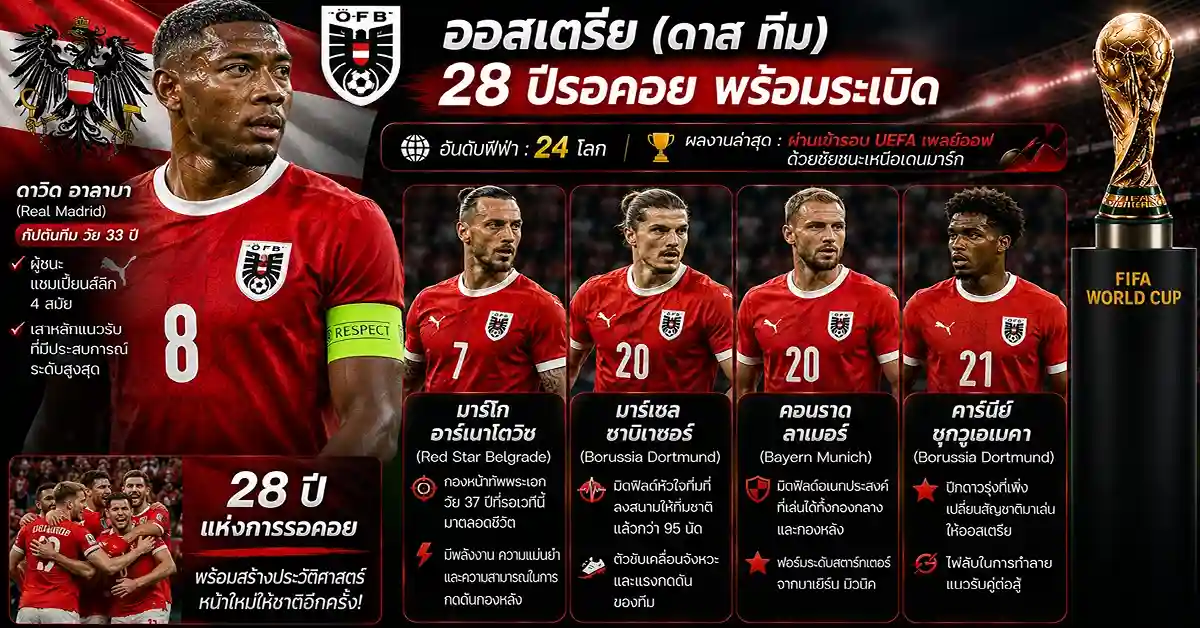 อาร์เจนตินา vs ออสเตรีย ฟีฟ่าเวิลด์คัพ 2026 ดวลแชมป์เก่ากับยักษ์หลับตื่น นัดชี้ชะตากลุ่ม J 110 อาร์เจนตินา vs ออสเตรีย