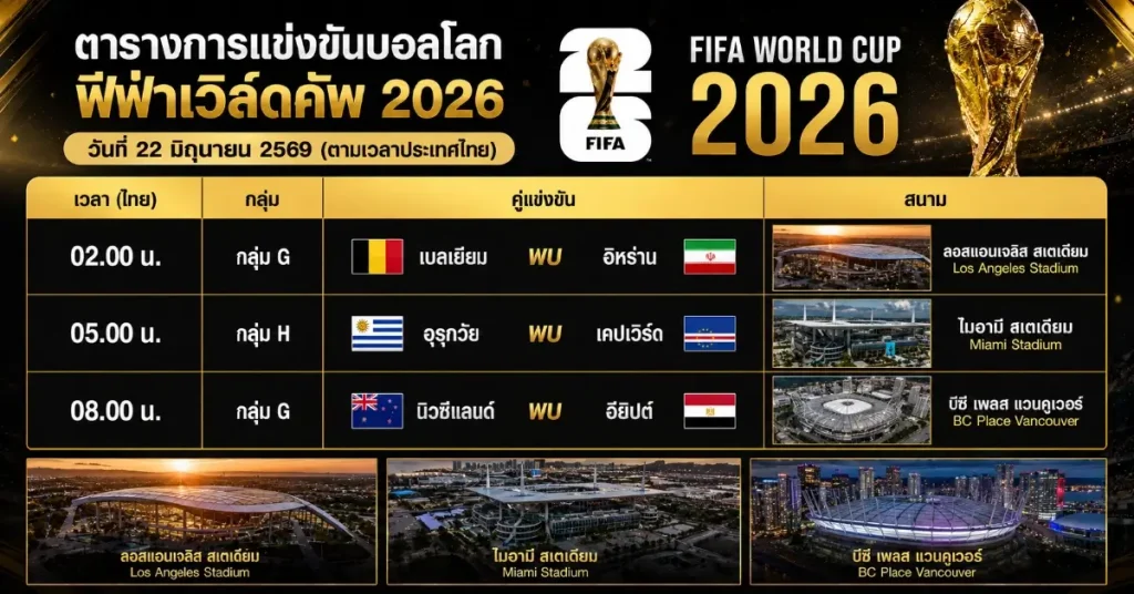 โปรแกรมแข่งขันบอลโลก ฟีฟ่าเวิลด์คัพ 2026 วันที่ 22 มิถุนายน 2569 109 โปรแกรมแข่งขันบอลโลก