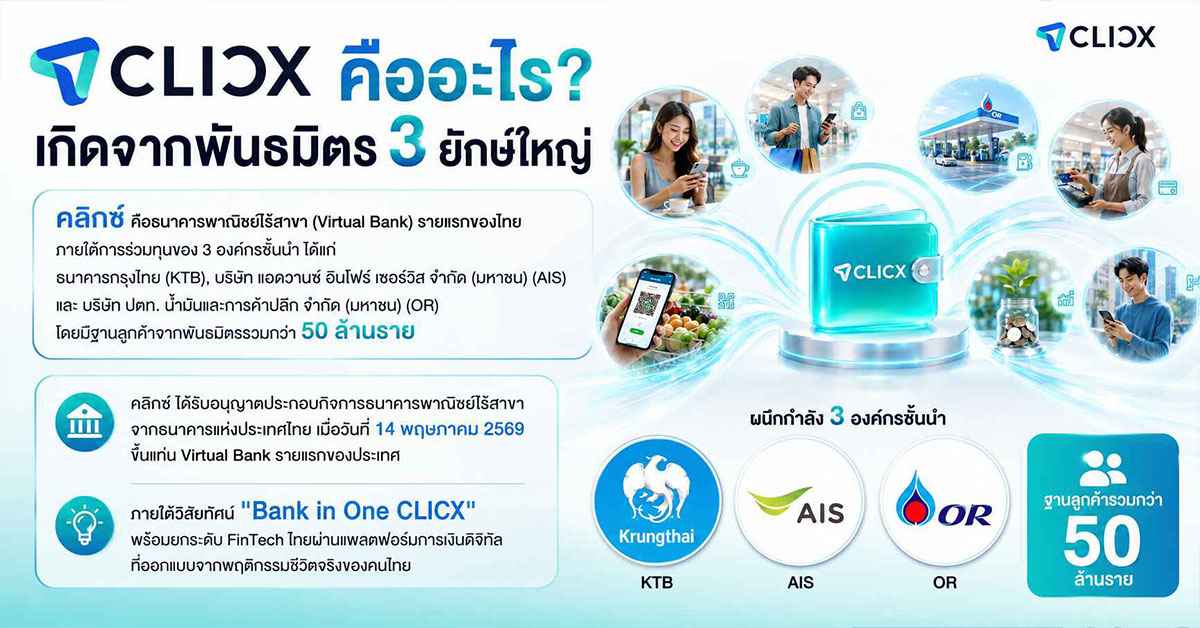 CLICX เปิดตัว Virtual Bank แรกของไทยแล้ว! KTB-AIS-OR รุกปั๊มลูกค้าแสนราย ชู "เลขบัญชีเลือกได้-ดอกเบี้ย 4%" ทริสชี้ผลกระทบแบงก์เดิมยังจำกัด 55 CLICX1