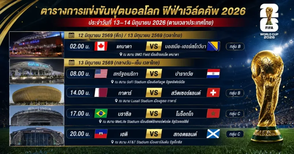 โปรแกรมบอลวันนี้