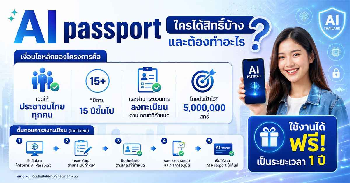 ai passport เมื่อรัฐไทยอยากให้คนทั้งประเทศ มีบัตรผ่านเข้าโลก AI ระดับโปร 38 ai passport 1 11zon