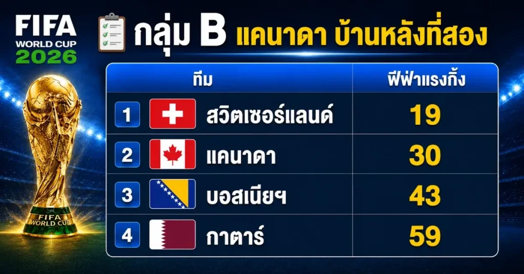 fafa02 ฟีฟ่าแรงกิ้งล่าสุด
