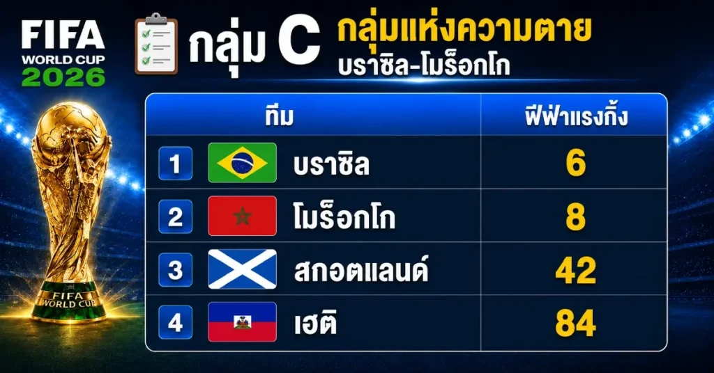 fafa03 ฟีฟ่าแรงกิ้งล่าสุด