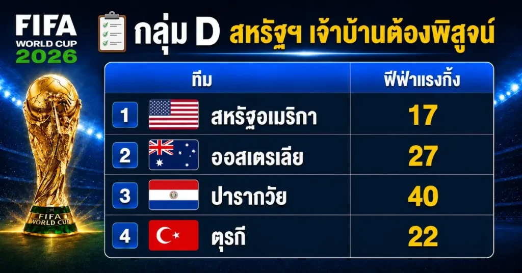 fafa04 ฟีฟ่าแรงกิ้งล่าสุด