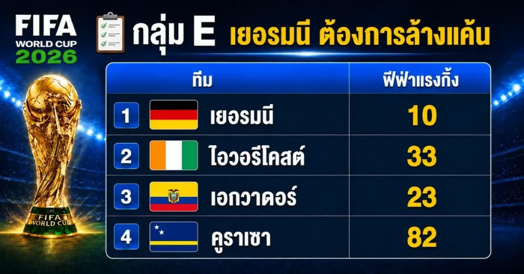 fafa05 ฟีฟ่าแรงกิ้งล่าสุด