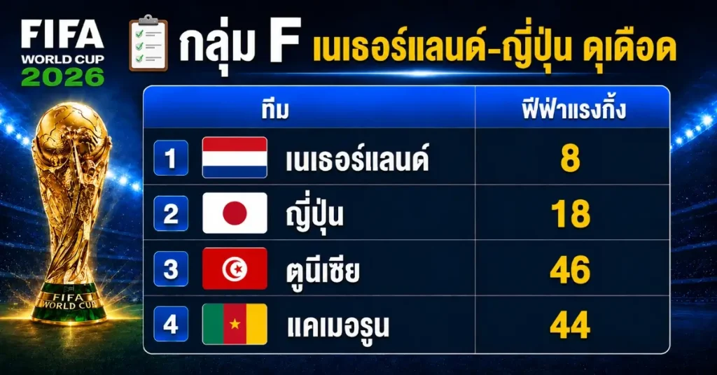 fafa06 ฟีฟ่าแรงกิ้งล่าสุด