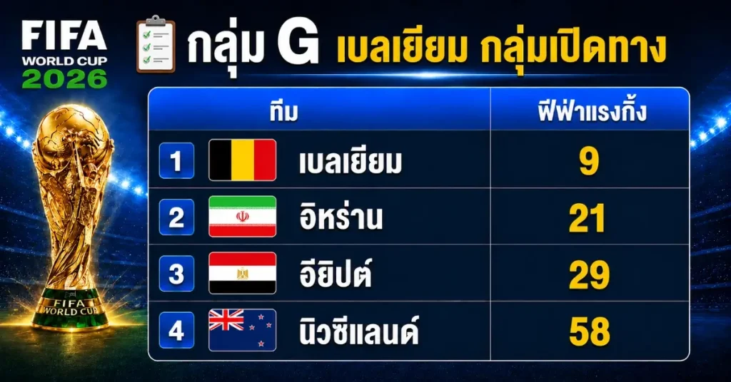 fafa07 ฟีฟ่าแรงกิ้งล่าสุด