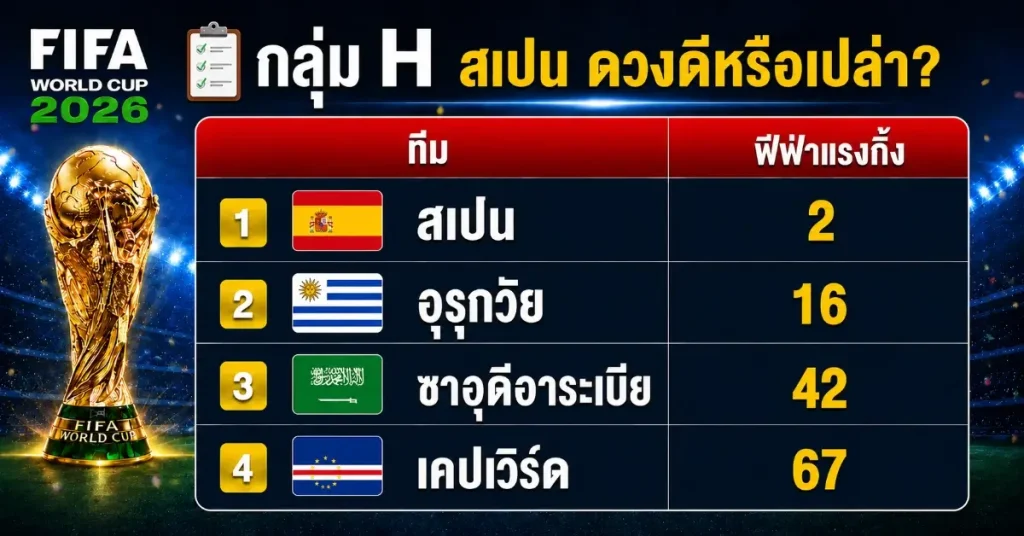 fafa08 ฟีฟ่าแรงกิ้งล่าสุด