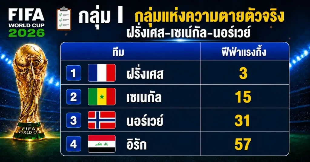 fafa09 ฟีฟ่าแรงกิ้งล่าสุด