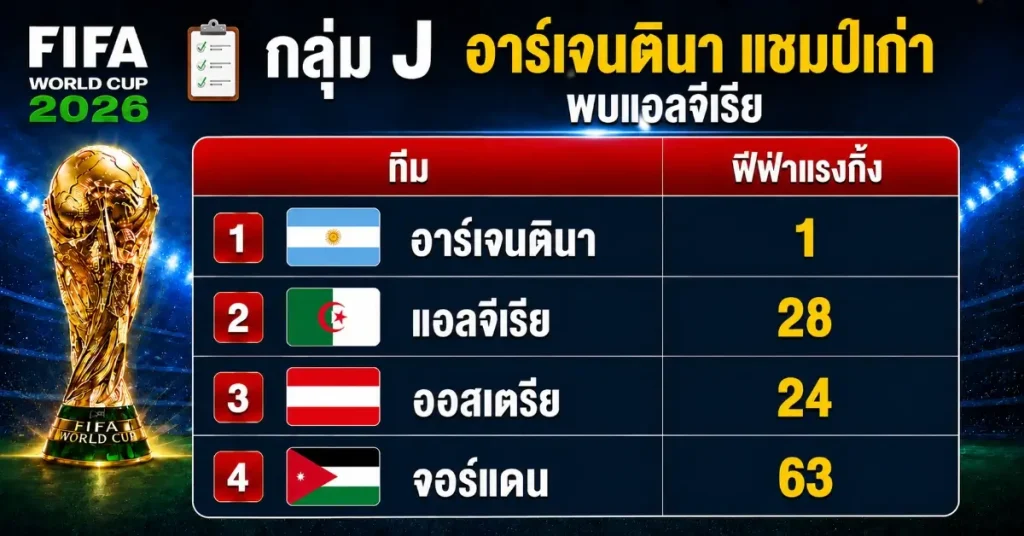 fafa10 ฟีฟ่าแรงกิ้งล่าสุด